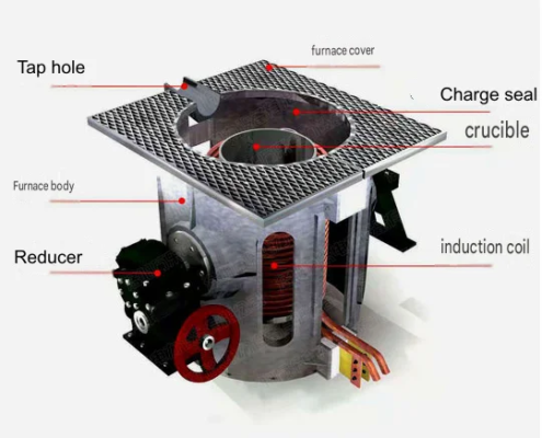 Aluminum Shell Melting Furnance
